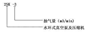 2SK水環(huán)真空泵型號(hào)意義