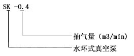 SK水環(huán)真空泵型號(hào)說明